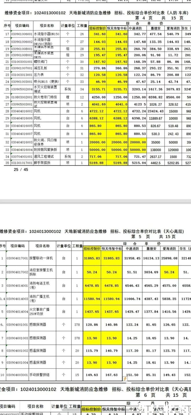 级大盘近1200万元维修金成了某些人的“提款机”！业委会原主任被抓瓦力娱乐棋牌太离谱！“小区内竟要修路114公里”5000多户的超(图7)